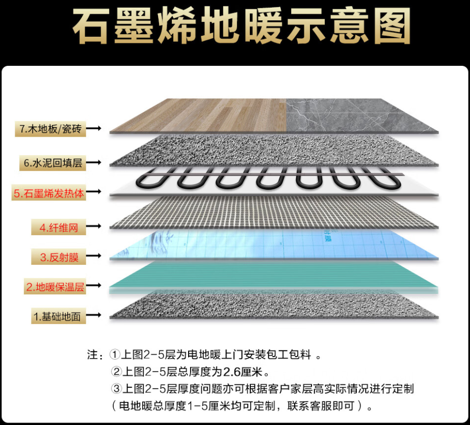 多伦县 石墨烯电地暖公司哪家好？施工质量核心标准